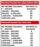 personal income tax in thailand